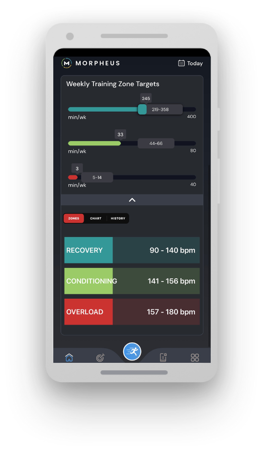 Personalized Heart Rate Zone Training